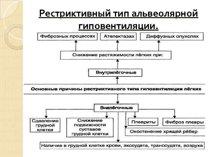   Нарушения механизмов регуляции внешнего дыхания.  Расстройства центральной  регуляции внешнего дыхания.