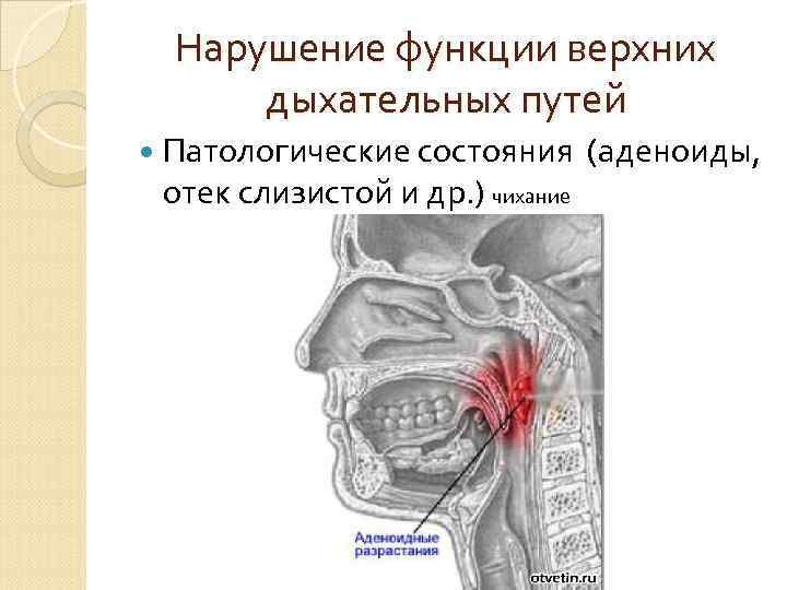   Нарушение функции альвеол Нарушение диффузии газов через стенку альвеолы и легочного капилляра,