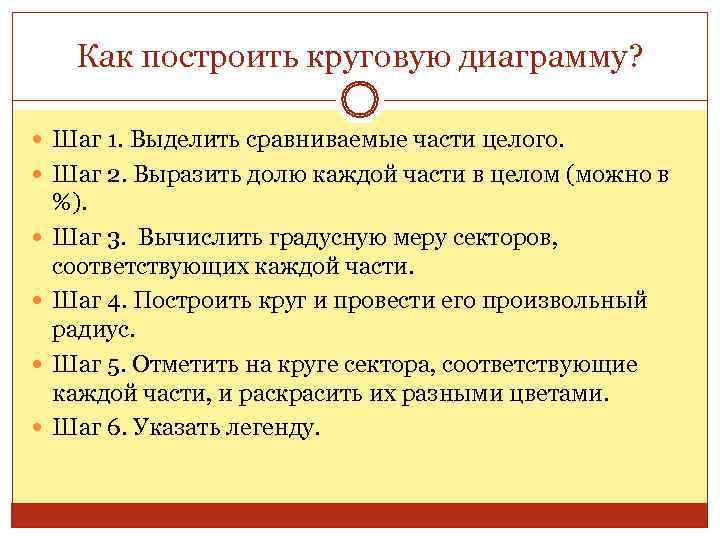  Как построить круговую диаграмму? Шаг 1. Выделить сравниваемые части целого.  Шаг 2.