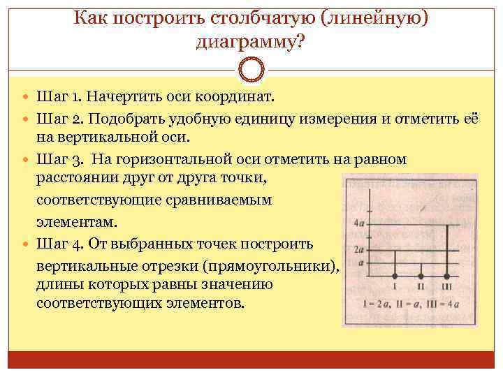  Как построить столбчатую (линейную)    диаграмму? Шаг 1. Начертить оси координат.