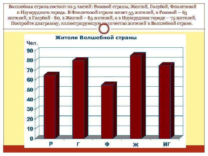 Волшебная страна состоит из 5 частей: Розовой страны, Желтой, Голубой, Фиолетовой  и Изумрудного
