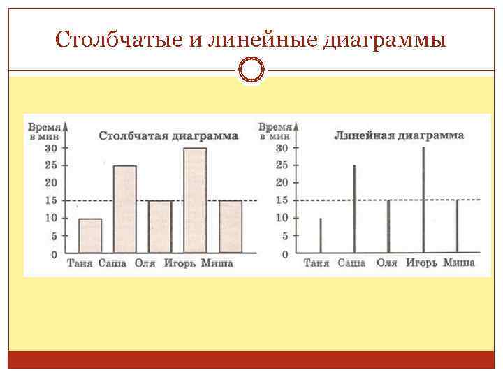 Столбчатые и линейные диаграммы 