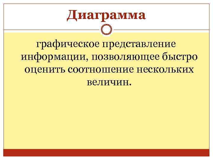   Диаграмма графическое представление информации, позволяющее быстро оценить соотношение нескольких   величин.