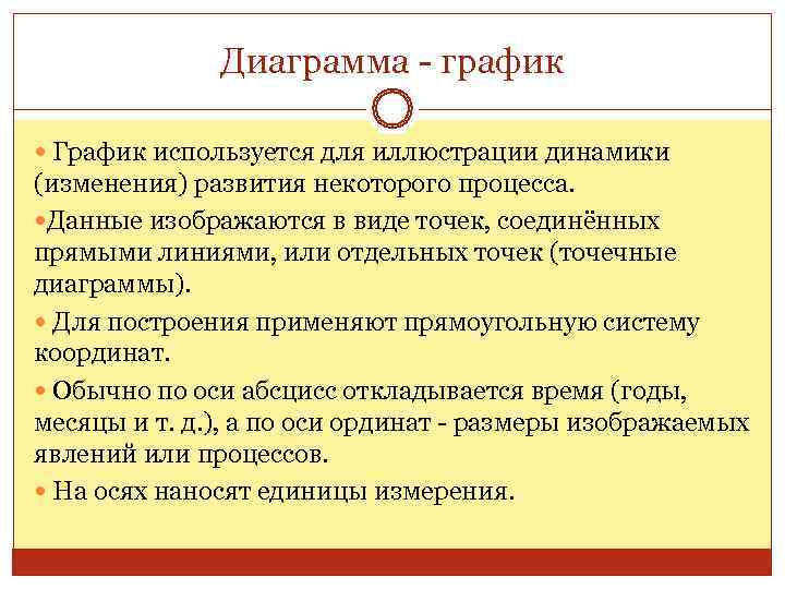    Диаграмма - график  График используется для иллюстрации динамики (изменения) развития