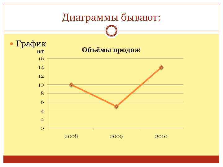   Диаграммы бывают: График  шт 