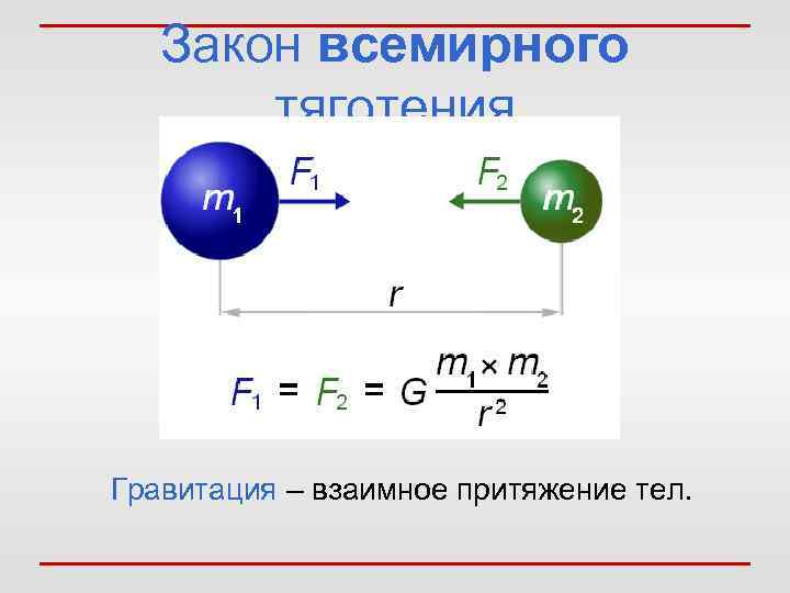   Закон всемирного   тяготения Гравитация – взаимное притяжение тел. 