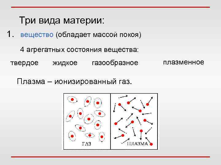   Три вида материи: 1. вещество (обладает массой покоя) 4 агрегатных состояния вещества: