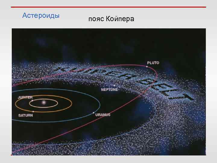 Галактики − Большое и Малое Магеллановы Облака 