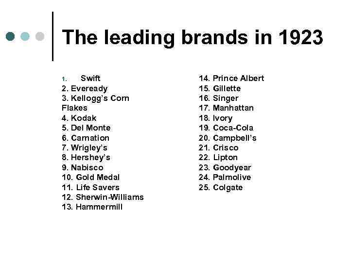 The leading brands in 1923 1. Swift 14. Prince Albert 2. Eveready 15. Gillette