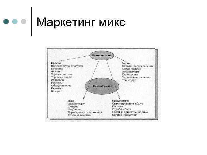 Маркетинг микс 