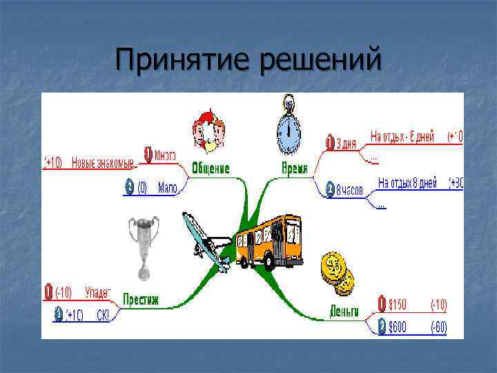 Принятие решений 