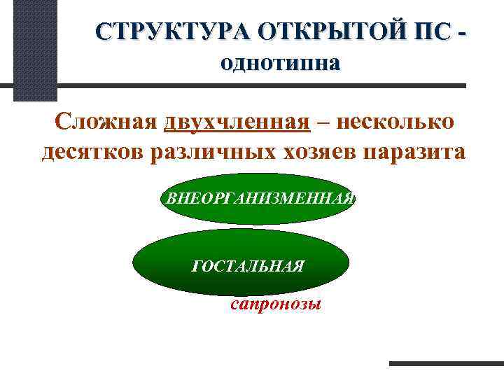  СТРУКТУРА ОТКРЫТОЙ ПС - однотипна Сложная двухчленная – несколько десятков различных хозяев паразита