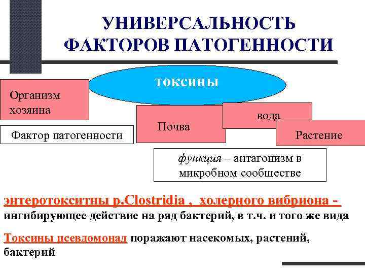 Микробного антагонизма схема