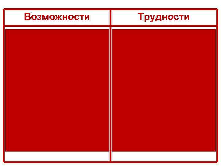   Возможности    Трудности Отмена крепостного права освободила  Наблюдался 