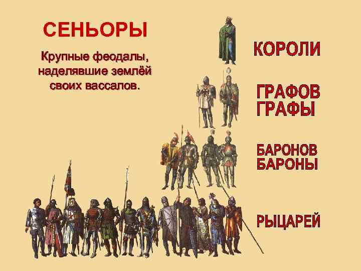 СЕНЬОРЫ Крупные феодалы, наделявшие землёй  своих вассалов. 