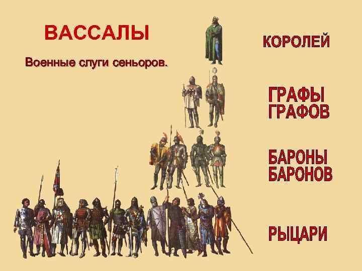  ВАССАЛЫ Военные слуги сеньоров. 