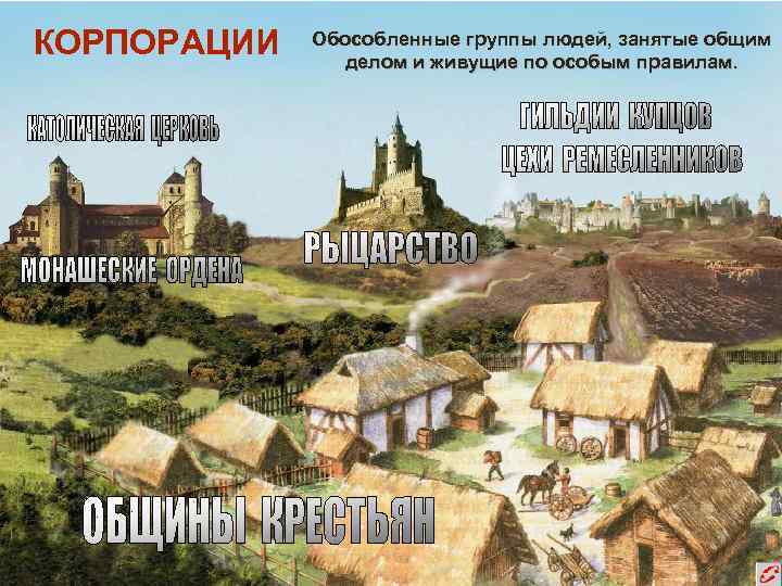 КОРПОРАЦИИ  Обособленные группы людей, занятые общим   делом и живущие по особым