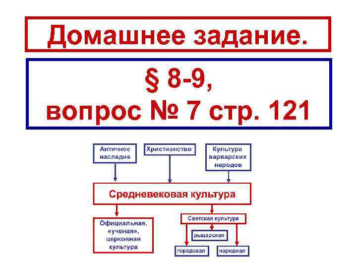 Домашнее задание.  § 8 -9, вопрос № 7 стр. 121 