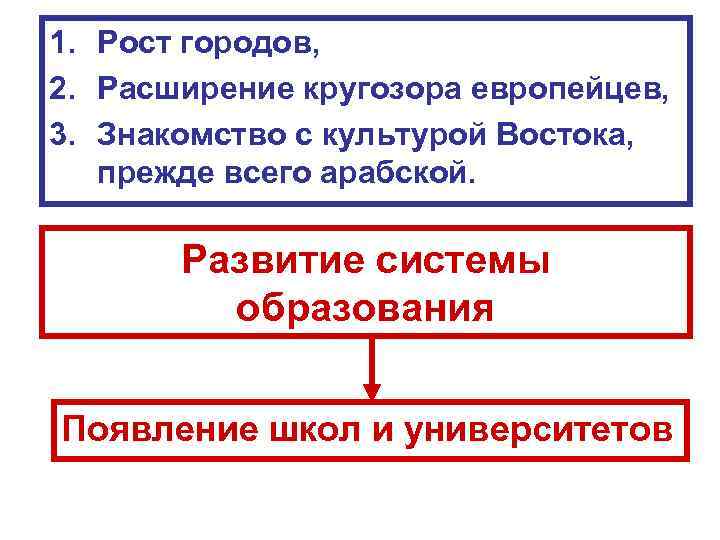 1. Рост городов,  2. Расширение кругозора европейцев,  3. Знакомство с культурой Востока,