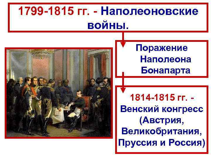 Венский конгресс таблица по истории 9. Наполеоновские войны 1799-1815. Военные кампании Наполеона Бонапарта 1799-1815. Войны Наполеона 1814-1815 Венский конгресс. Итоги наполеоновских войн 1814