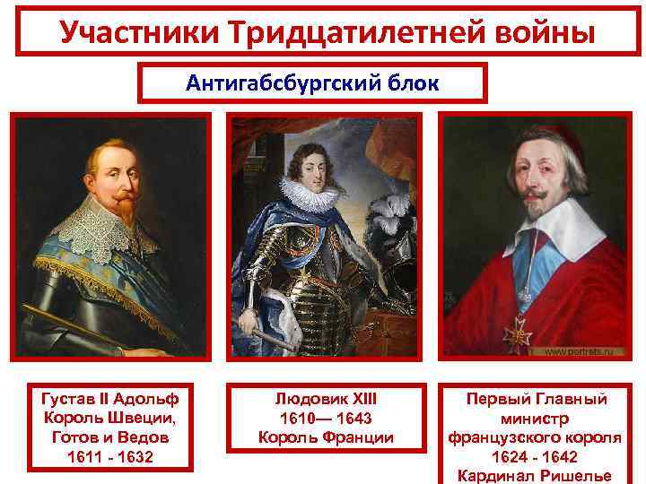  Участники Тридцатилетней войны    Антигабсбургский блок Густав II Адольф  