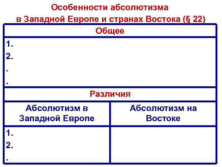 Особенности культур стран востока