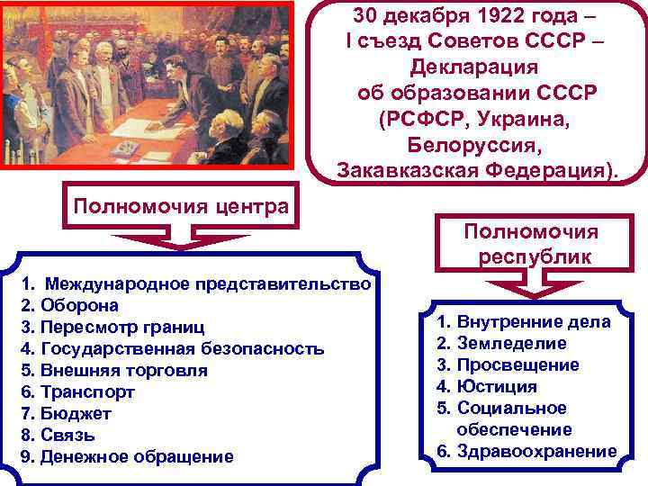  30 декабря 1922 года – I съезд Советов СССР – Декларация об образовании