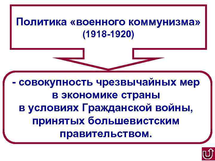 Политика «военного коммунизма» (1918 -1920) - совокупность чрезвычайных мер в экономике страны в условиях