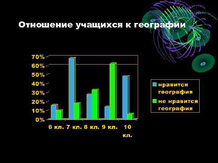 Отношение учащихся к географии 