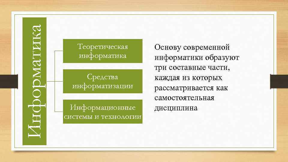 Инструментом позволяющим разбить проект на составные части является