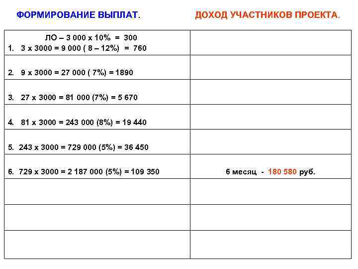  ФОРМИРОВАНИЕ ВЫПЛАТ. ДОХОД УЧАСТНИКОВ ПРОЕКТА. ЛО – 3 000 х 10% = 300