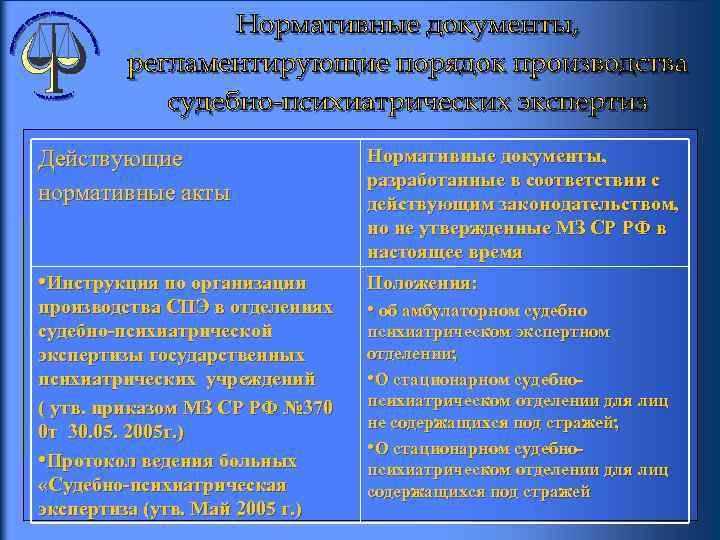 Действующие Нормативные документы, разработанные в соответствии с нормативные акты действующим законодательством, но не утвержденные