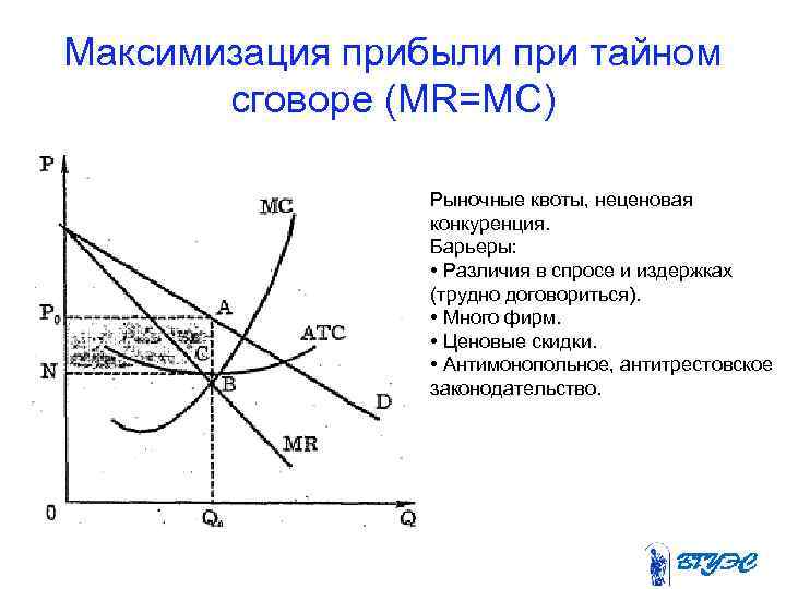 Максимизация прибыли при тайном сговоре (MR=MC) Рыночные квоты, неценовая конкуренция. Барьеры: • Различия в