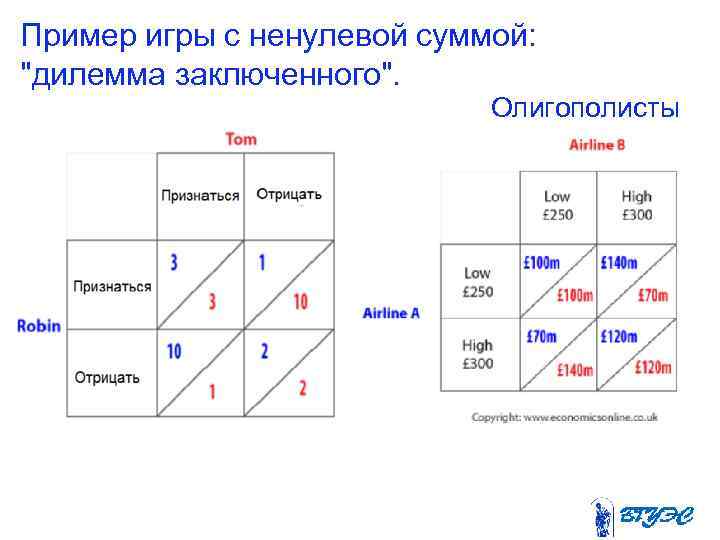 Пример игры с ненулевой суммой: 