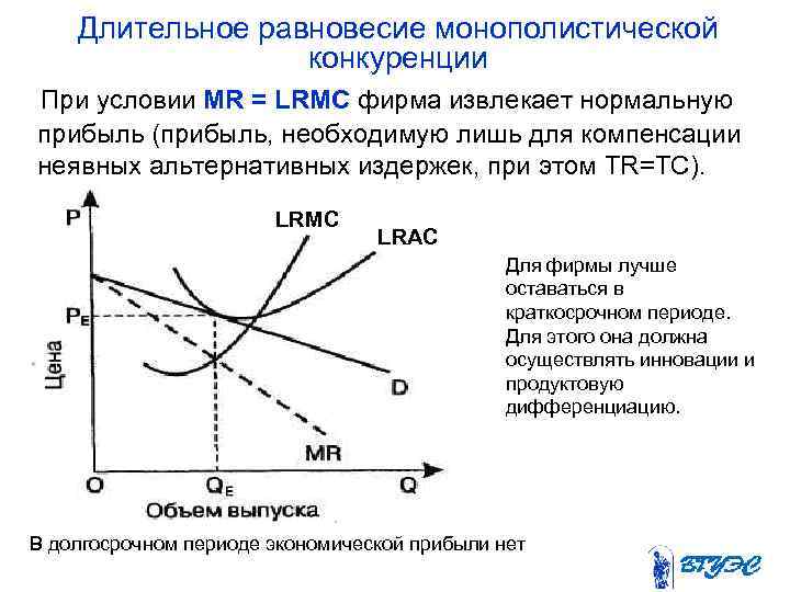  Длительное равновесие монополистической конкуренции При условии MR = LRМС фирма извлекает нормальную прибыль