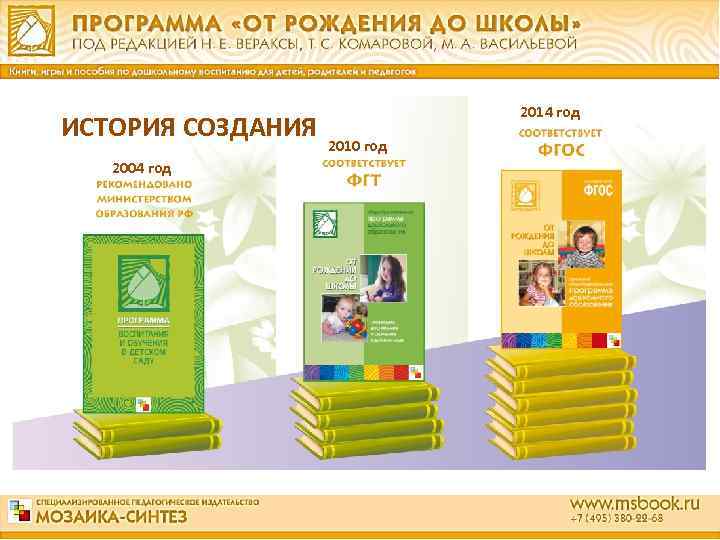  2014 год ИСТОРИЯ СОЗДАНИЯ 2010 год 2004 год 