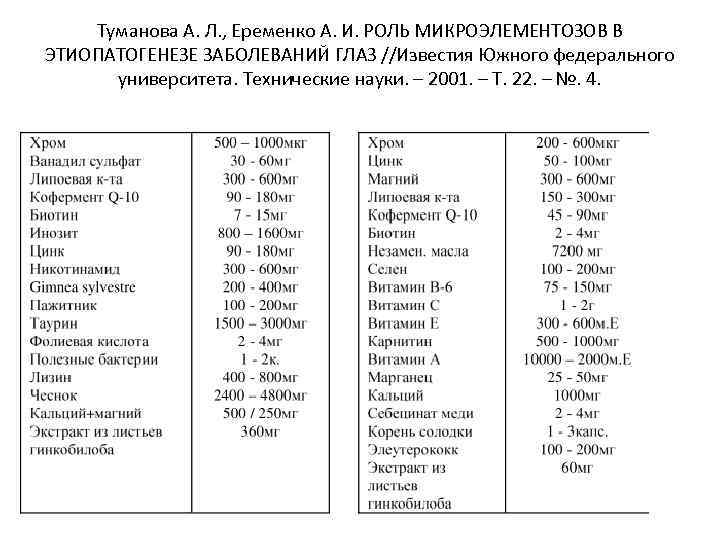   Туманова А. Л. , Еременко А. И. РОЛЬ МИКРОЭЛЕМЕНТОЗОВ В ЭТИОПАТОГЕНЕЗЕ ЗАБОЛЕВАНИЙ