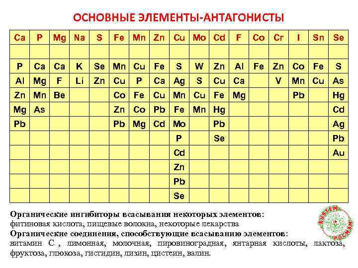 В ряду элементов na mg