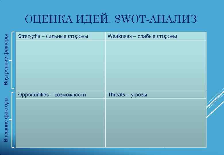    ОЦЕНКА ИДЕЙ. SWOT-АНАЛИЗ     Strengths – сильные