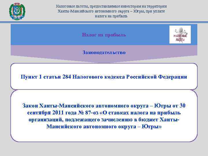   Налоговые льготы, предоставляемые инвесторам на территории   Ханты-Мансийского автономного округа –
