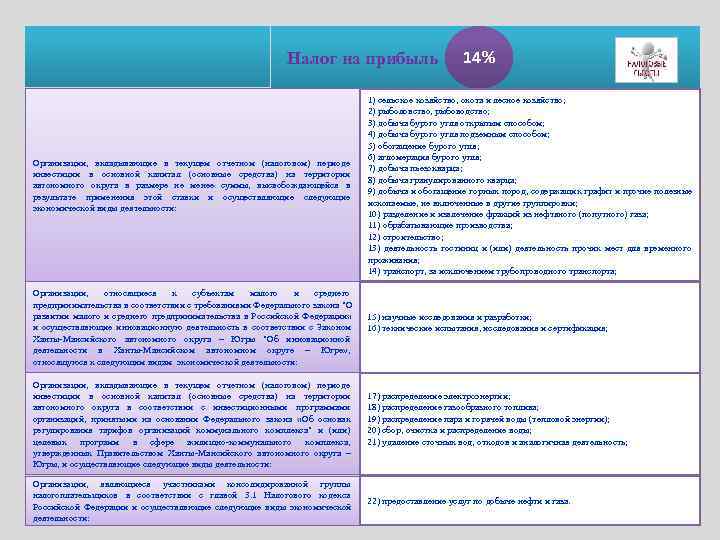       Налог на прибыль    14% 