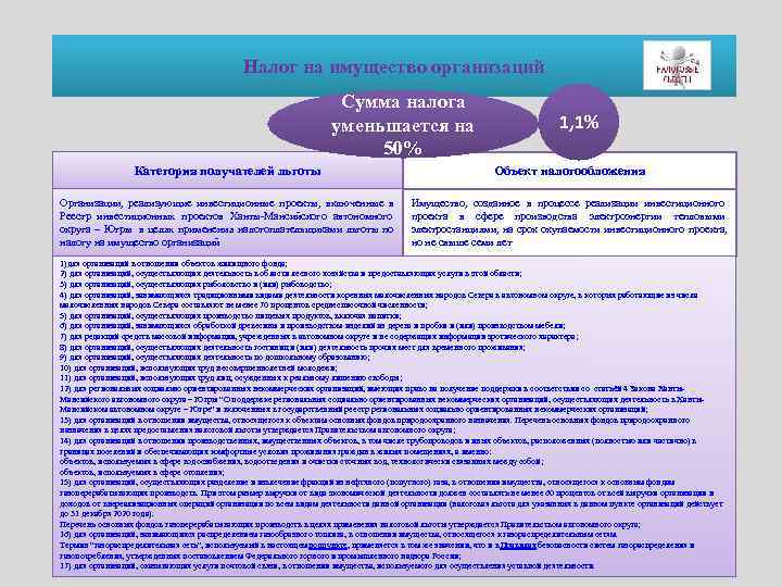      Налог на имущество организаций     