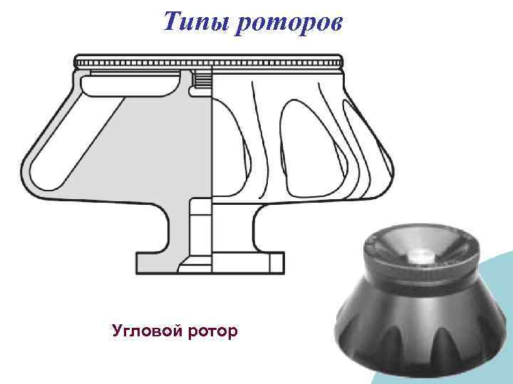  Типы роторов Угловой ротор 