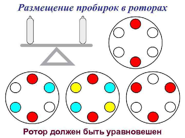 Размещение пробирок в роторах Ротор должен быть уравновешен 