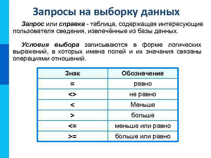  Запросы на выборку данных  Запрос или справка - таблица, содержащая интересующие пользователя