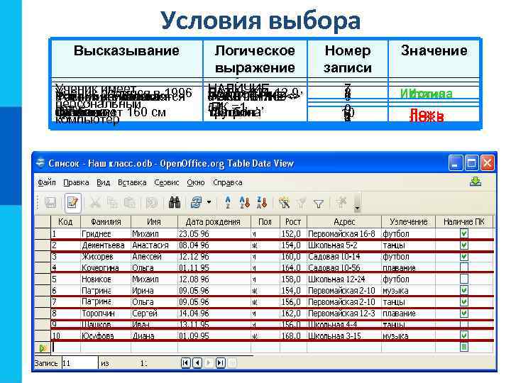     Условия выбора  Высказывание   Логическое Номер  Значение