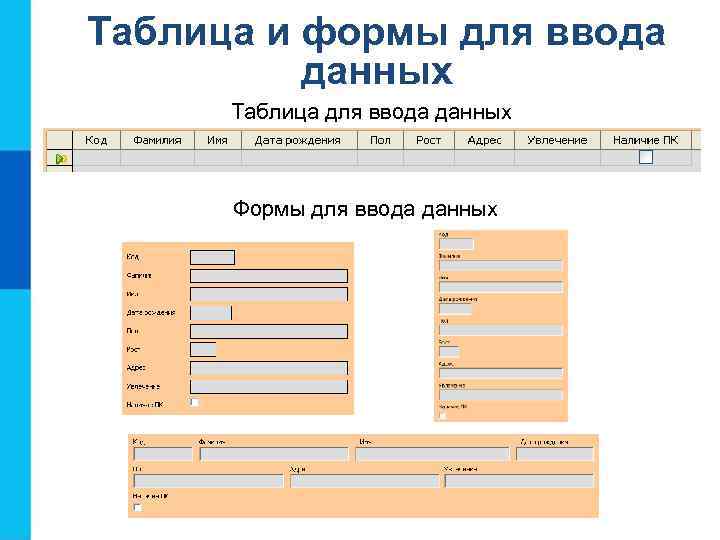 Таблица и формы для ввода  данных  Таблица для ввода данных  