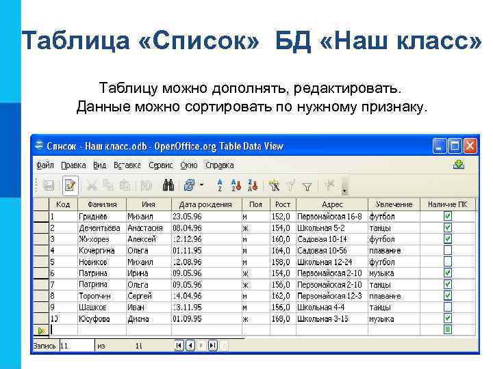 Таблица «Список» БД «Наш класс»  Таблицу можно дополнять, редактировать. Данные можно сортировать по