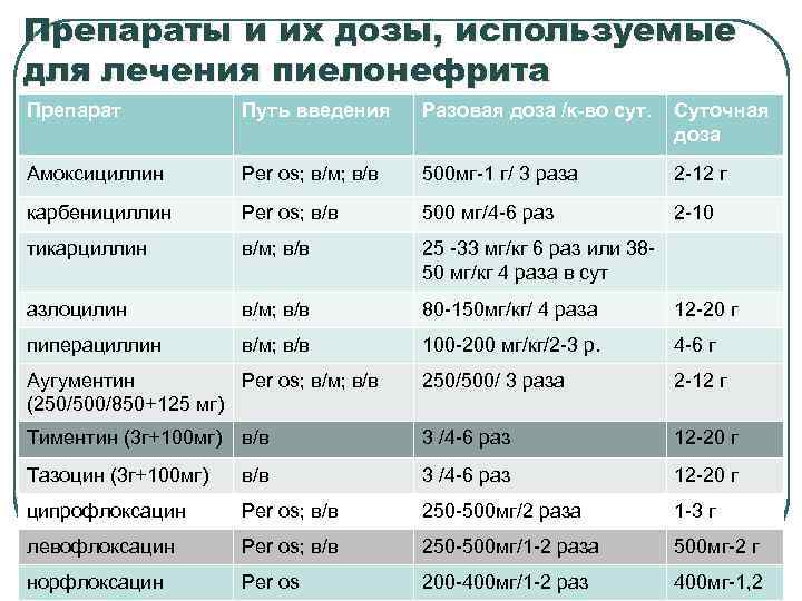 Левофлоксацин при уреаплазме схема лечения у женщин