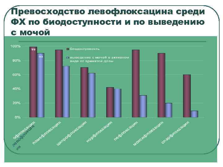    Оптимум p. H мочи для действия    Оптимум 